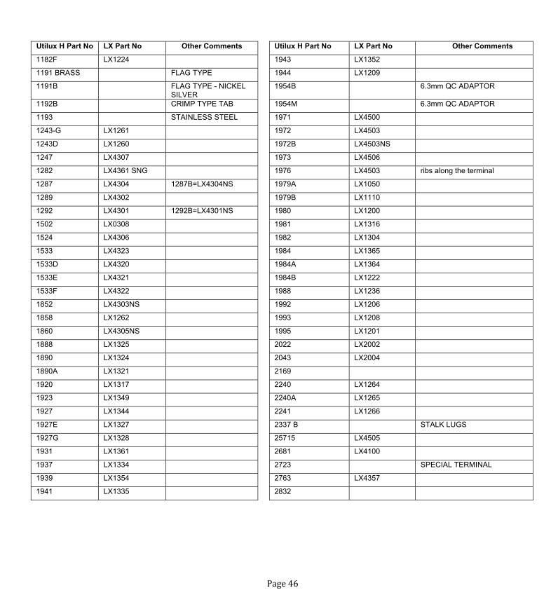 Utilix part number conversion chart
