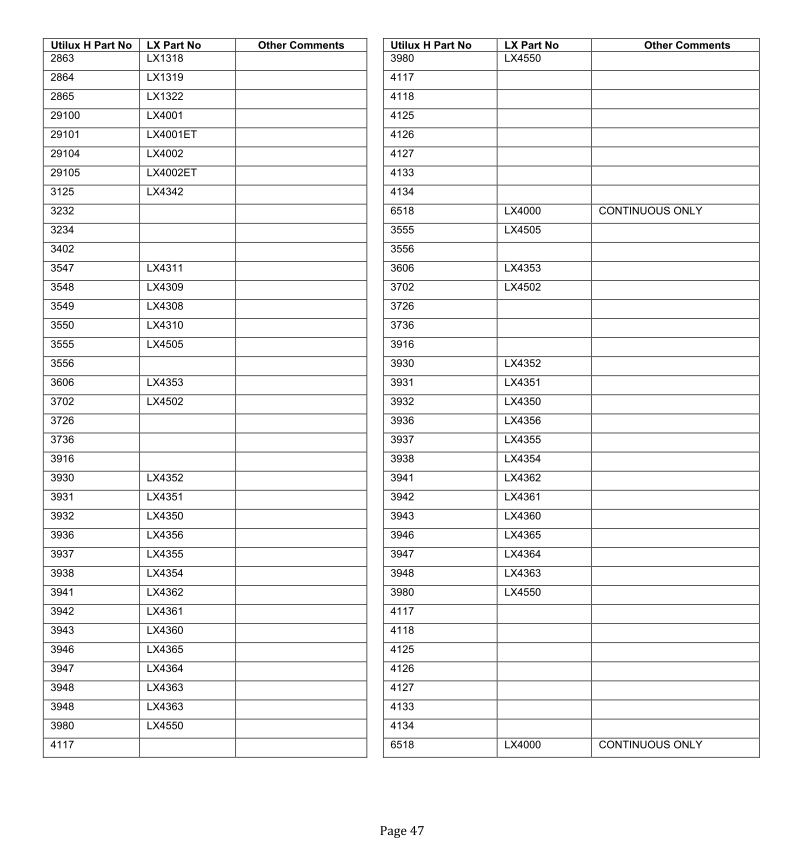Utilix part number conversion chart